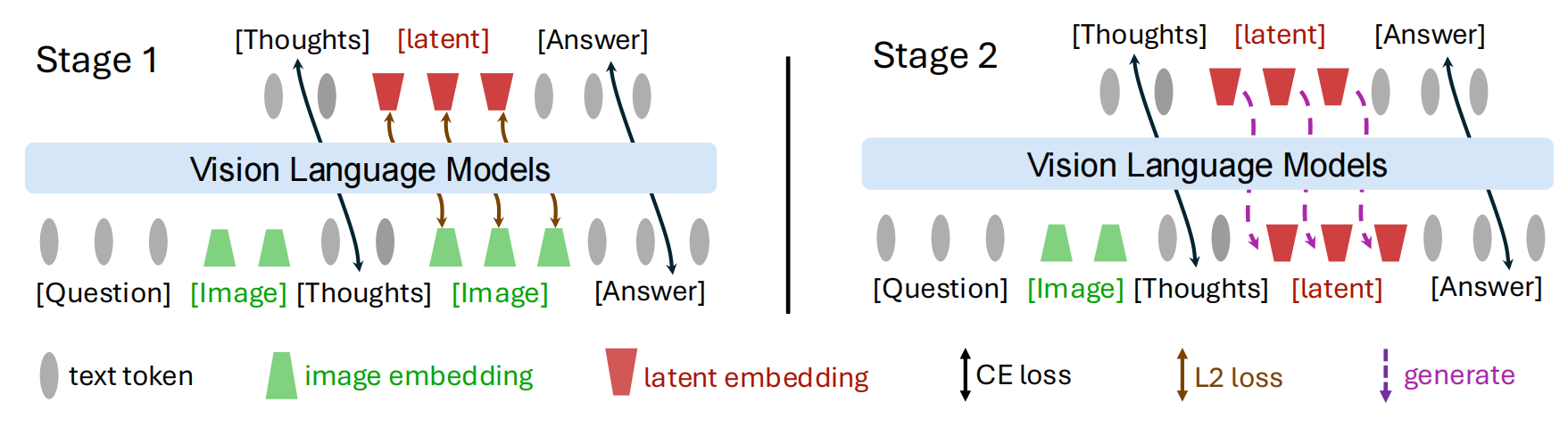 Latent Grounding Supervision
